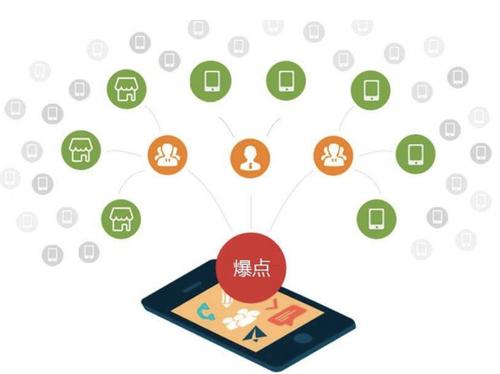 河东为什么越来越多的企业通过软文营销来引流